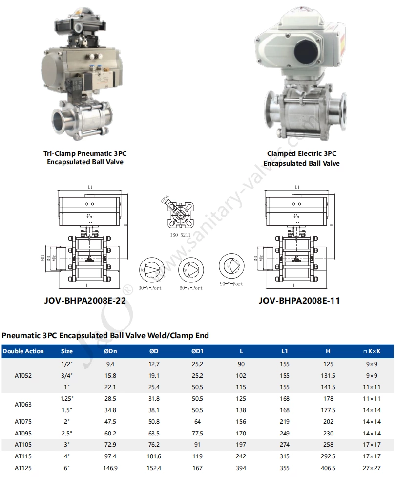 Sanitary Stainless Steel SS316L Pneumatic Hygienic Encapsulated 3PC 3-Piece Tri-Clamp Ball Valve